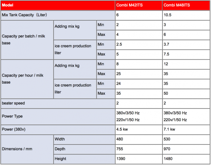 Highly Efficient And Commercial Stainless Steel Ice Cream Maker 0