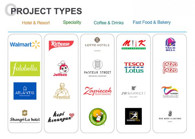 Kitchen Equipment Range Glead Kitchen 18 Years Experience 180 Clients Worldwide Commercial Baking Oven 0