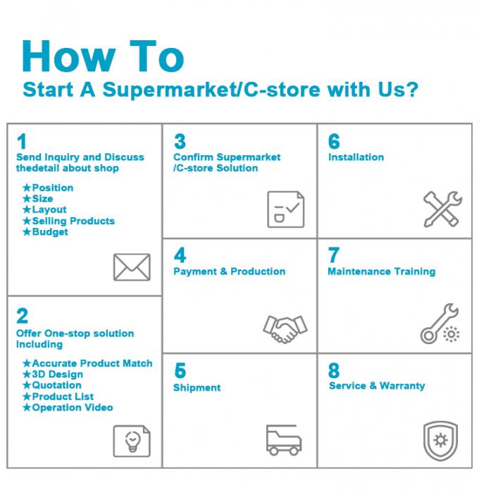Streamline Your Supermarket Operations With Industrial Refrigeration Equipment Customized Solutions For Every Need Glead 6