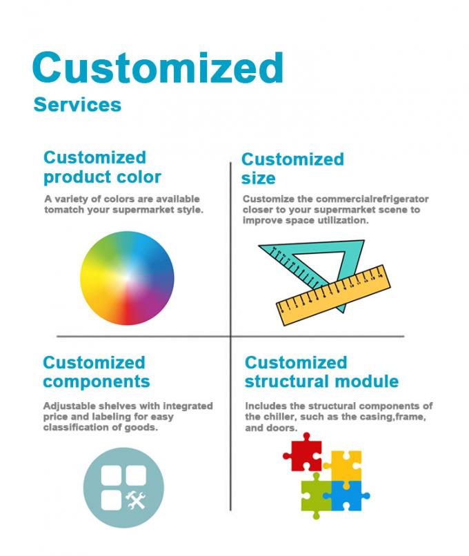 Streamline Your Supermarket Operations With Industrial Refrigeration Equipment Customized Solutions For Every Need Glead 7