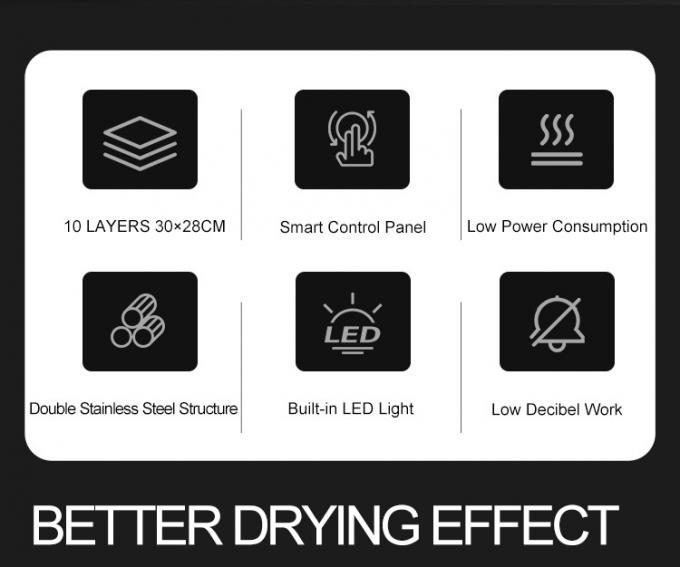 Kitchen Equipment Range Glead Kitchen 18 Years Experience 180 Clients Worldwide Commercial Baking Oven 2