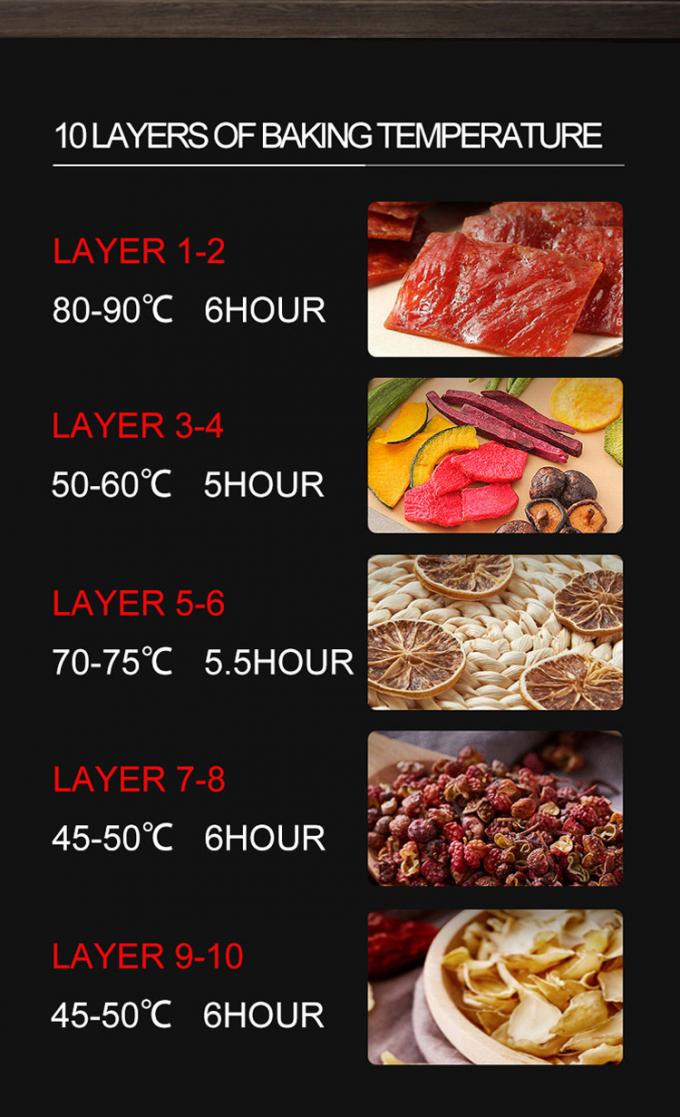 Kitchen Equipment Range Glead Kitchen 18 Years Experience 180 Clients Worldwide Commercial Baking Oven 6