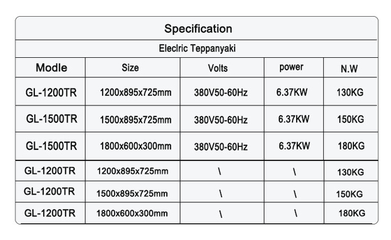 Heavy Duty Japanese Gas Arc Teppanyaki Grill Station for Commercial Kitchen Operation