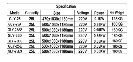Mechanical Panel Gas Chicken Fryer 0.48kg/h Gas Consumption 160 KKg Fried Chicken Machine